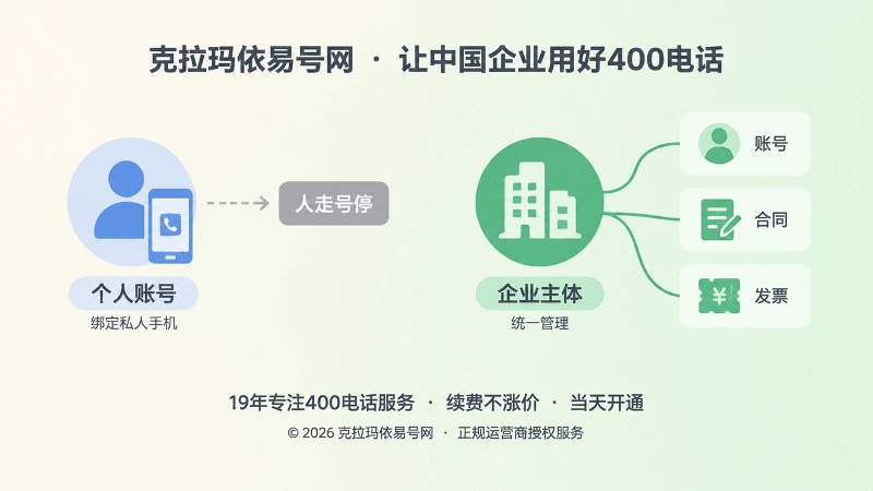 个人代管与企业统一管理的左右对比示意