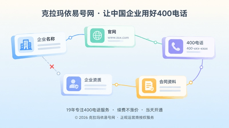 企业身份关系断裂抽象场景配图，信息卡片连接断开