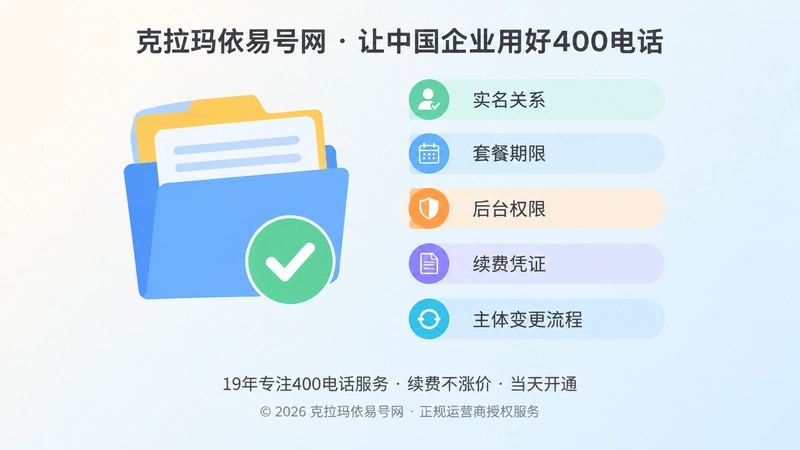 通信身份档案和核验清单配图，左图右文式