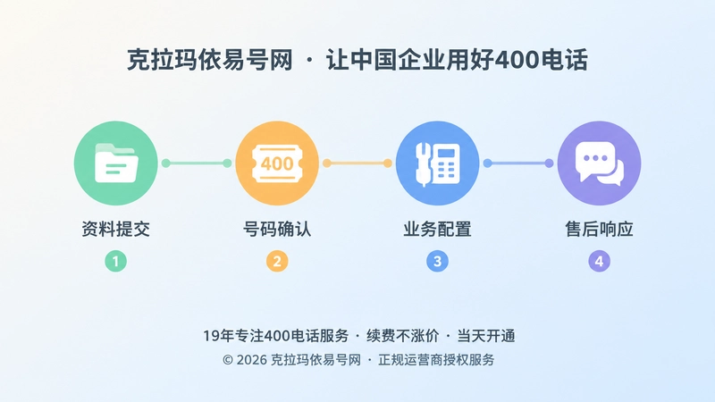 400电话办理流程时间线插画