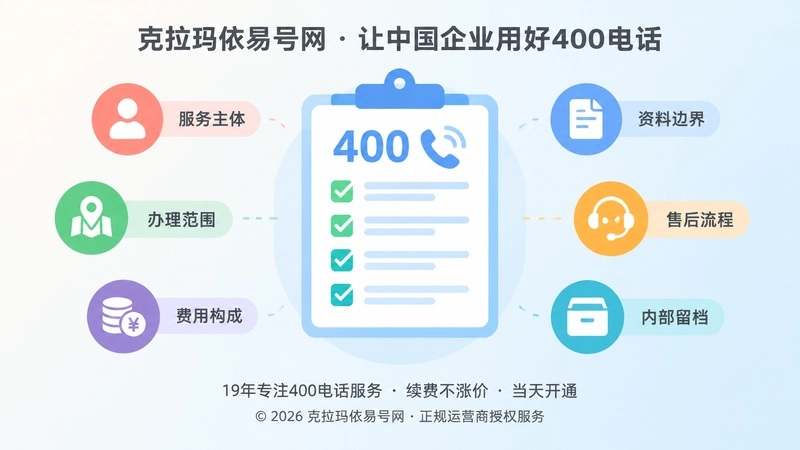 400电话服务核对清单聚焦插画