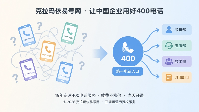 个人手机号与统一400电话入口对比图