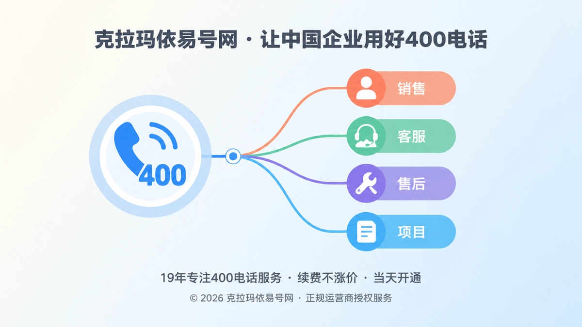 2026年客户案例：克拉玛依企业400电话如何跨过交接班？
