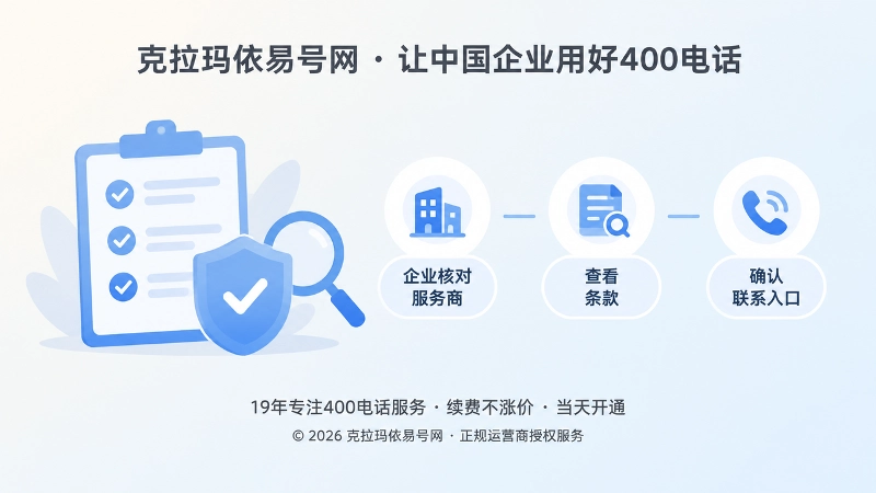 左图右文式扁平插画：企业核对服务商与帮助中心内容的判断场景
