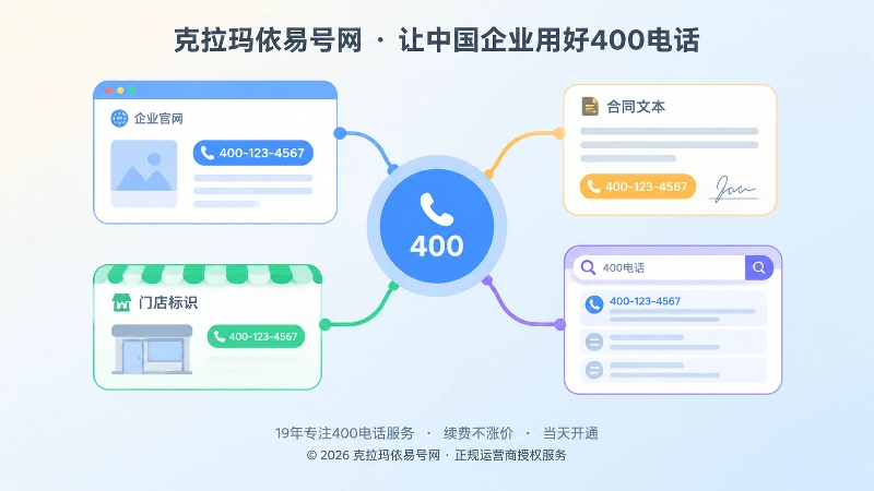 中央节点连接多个圆角矩形模块的抽象插画，表现号码在多场景中的统一信息连接